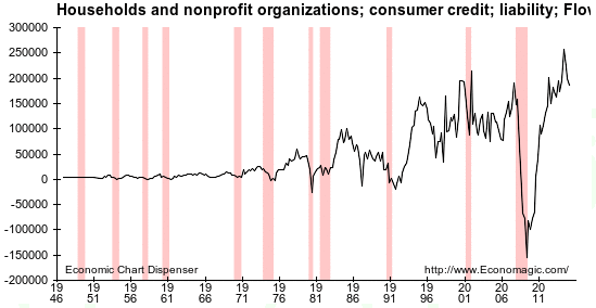 Credit Bubble Chart