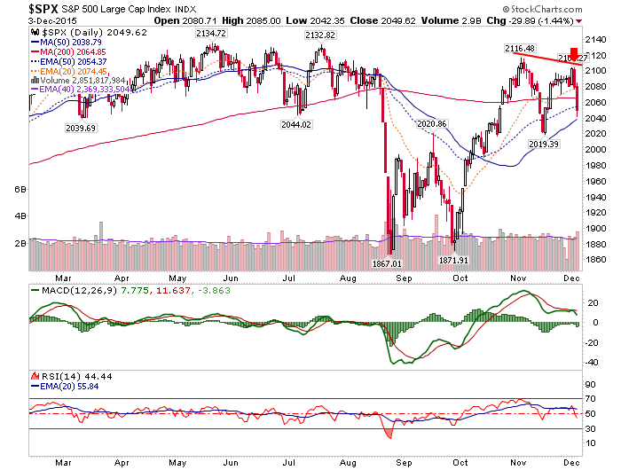 spx daily chart