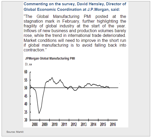 global manufacturing, markit