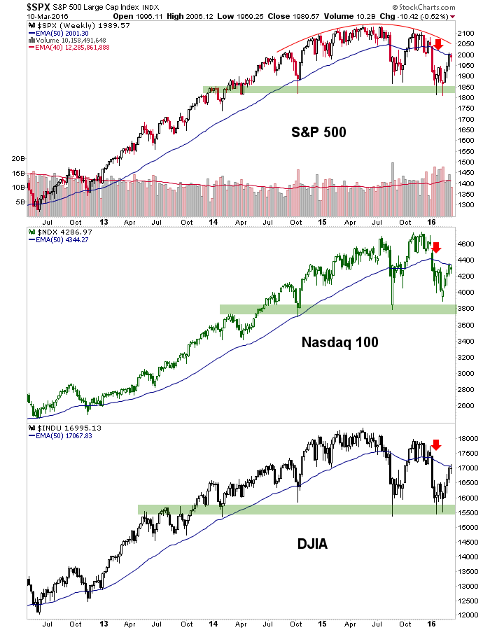 spx, ndx and dow