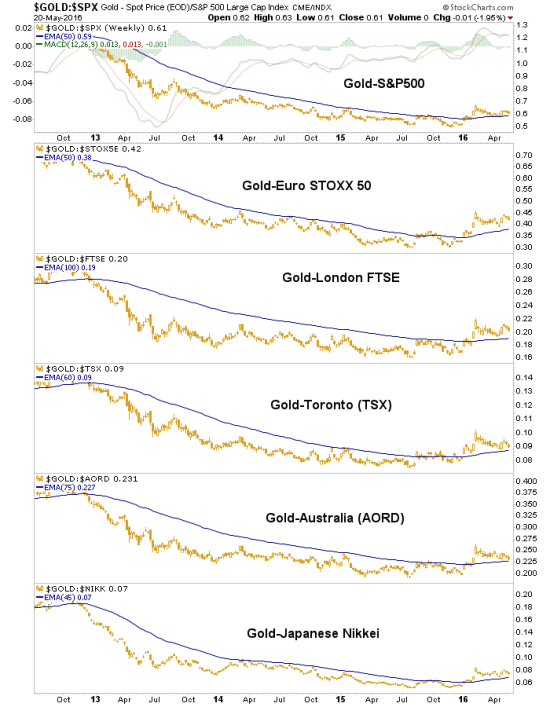 gold.stocks