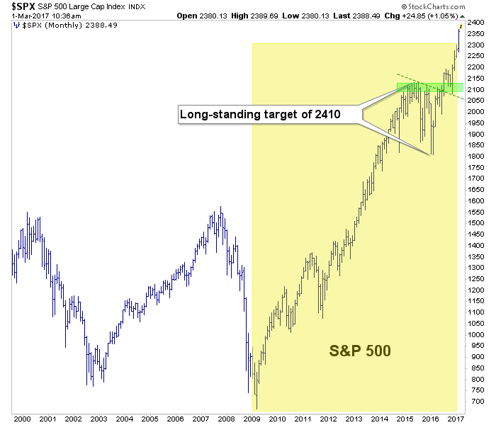 spx monthly